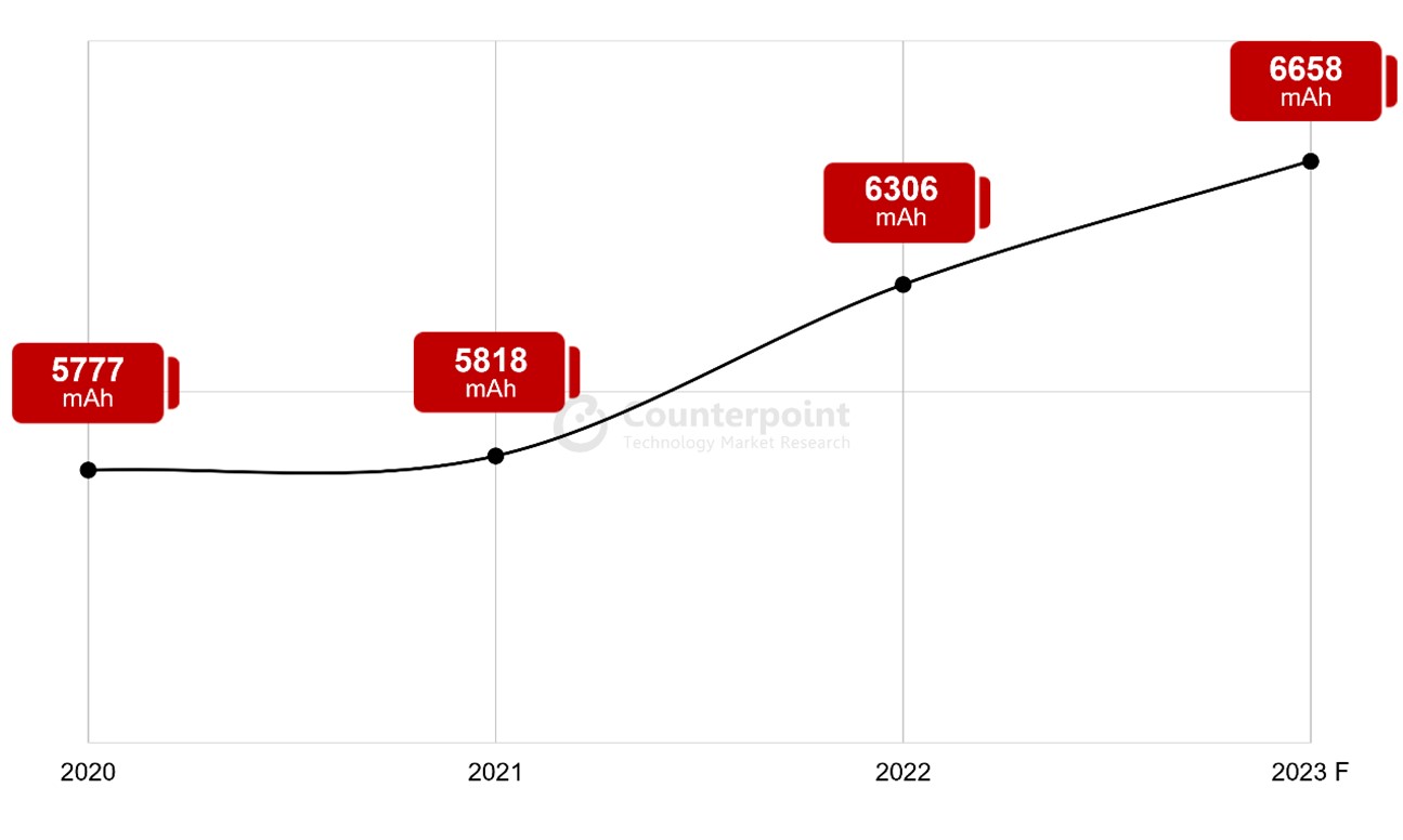 Tablet specs- average battery capacity